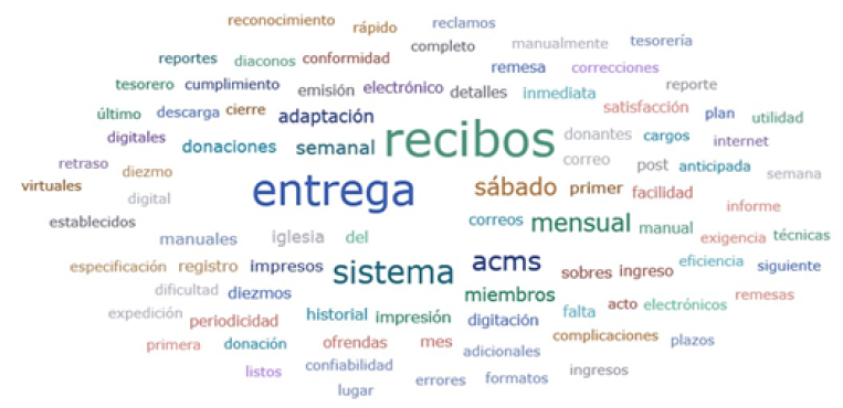 Entrega de recibos personales