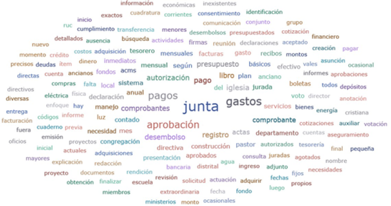 Gesti&oacute;n de las cuentas por pagar.